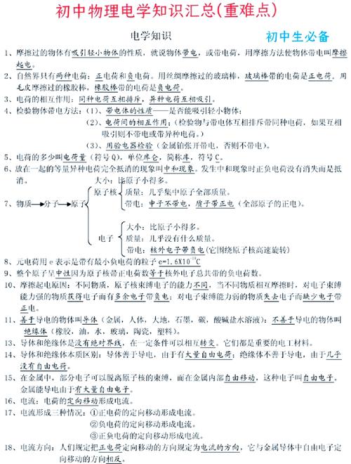 电学知识总结文章-{下拉词