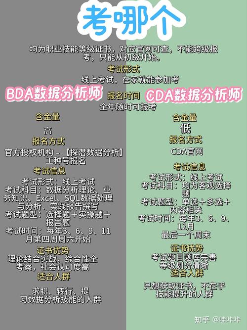 CDA大数据分析圈-{下拉词