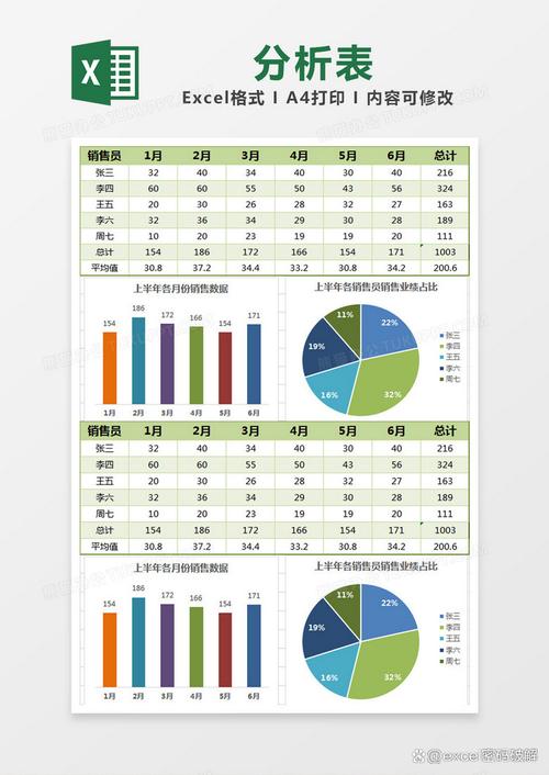 如何用excel数据分析-{下拉词