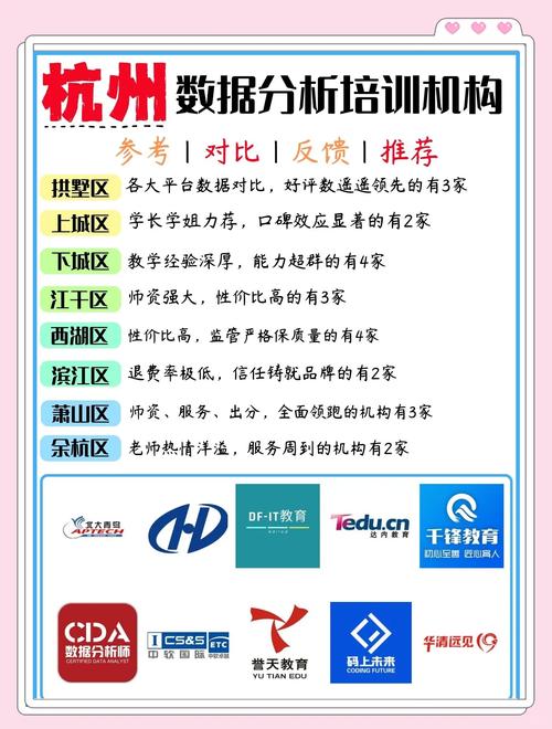 杭州数据分析师-{下拉词