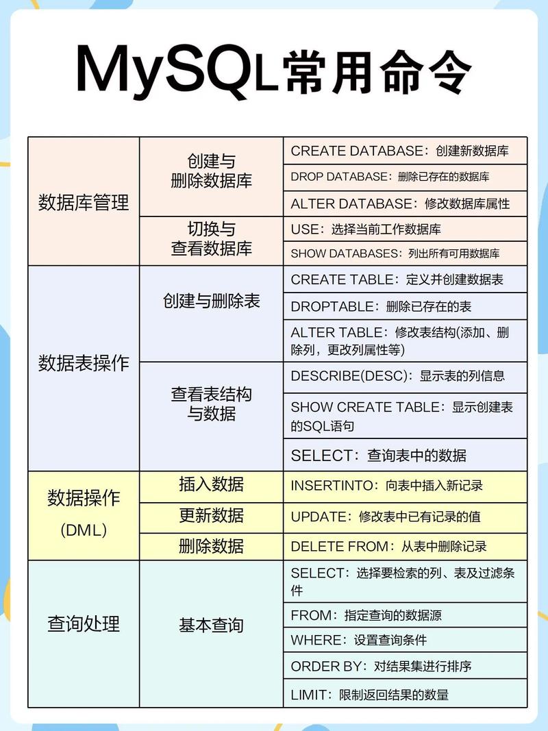 sql数据分析培训班-{下拉词