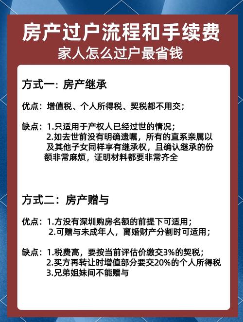 房产继承过户费用-{下拉词
