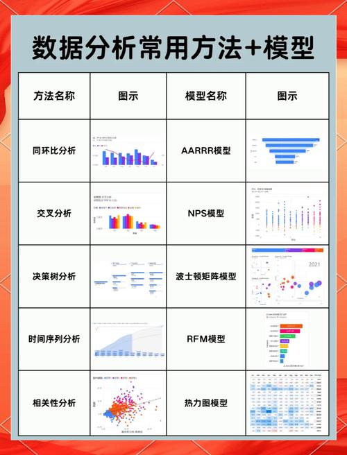 大数据分析方法有哪些类型-{下拉词