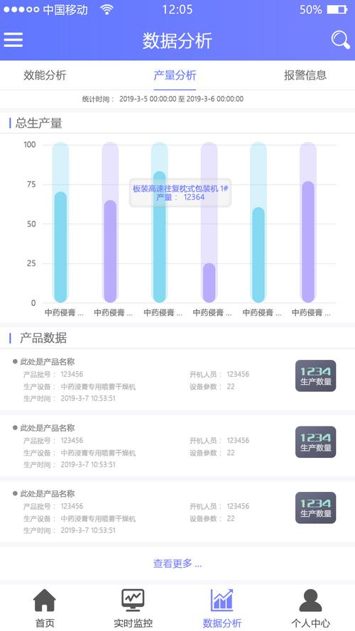 app数据分析报告(app数据分析标准)