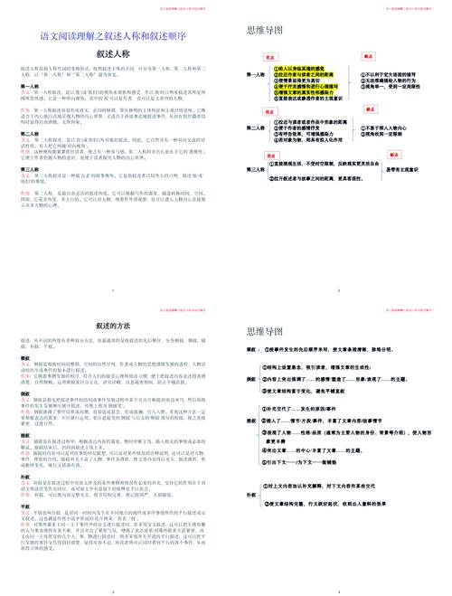 了解文章的知识-{下拉词