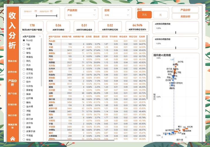 零售业大数据分析-{下拉词