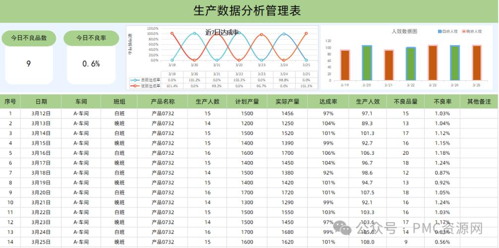 工厂数据分析-{下拉词