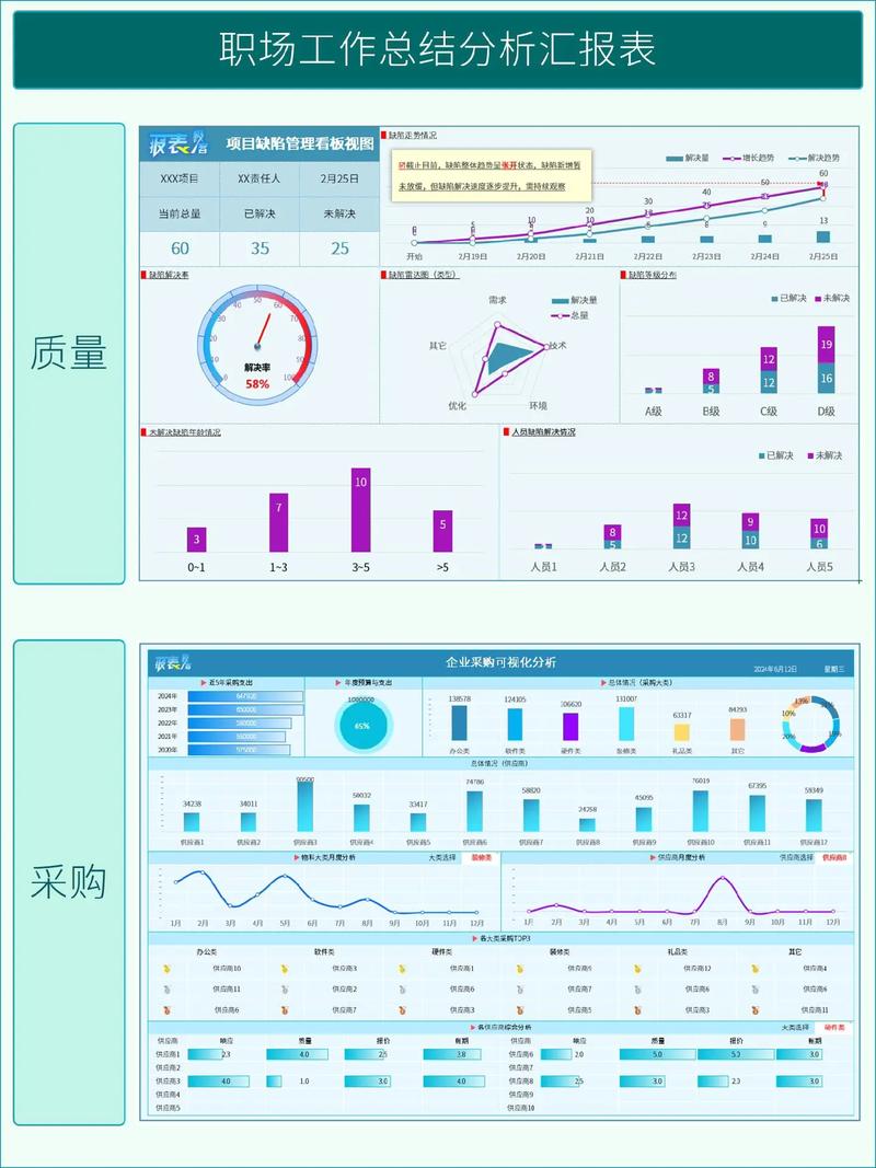 wps表格数据分析(wpsexcel表格数据分析)