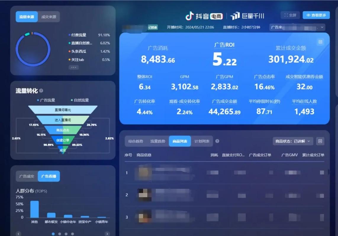 数据分析贵吗(数据分析挣钱吗)