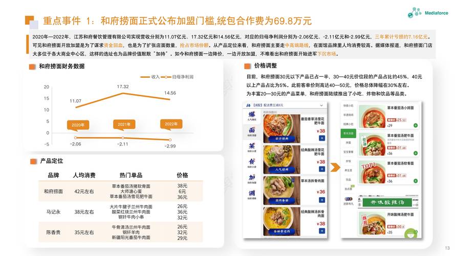 食堂数据分析-{下拉词