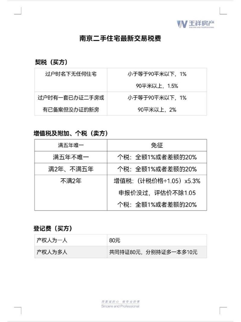南京房产过户(南京房产过户税费)