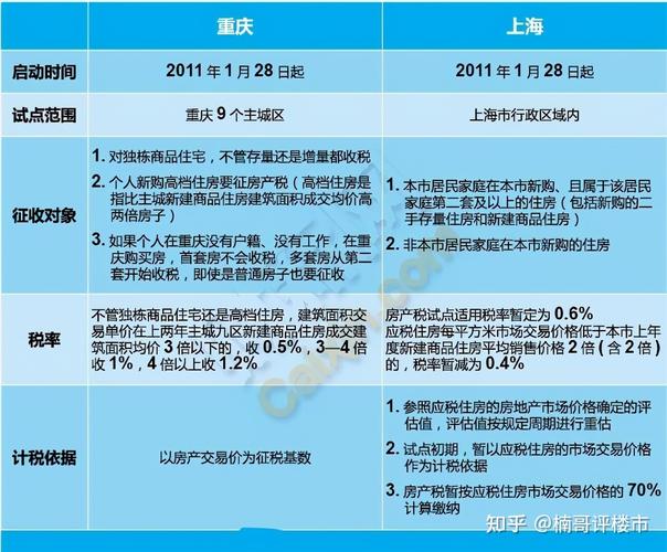 房产税试点城市名单(房产税试点城市名单首批15个城市)