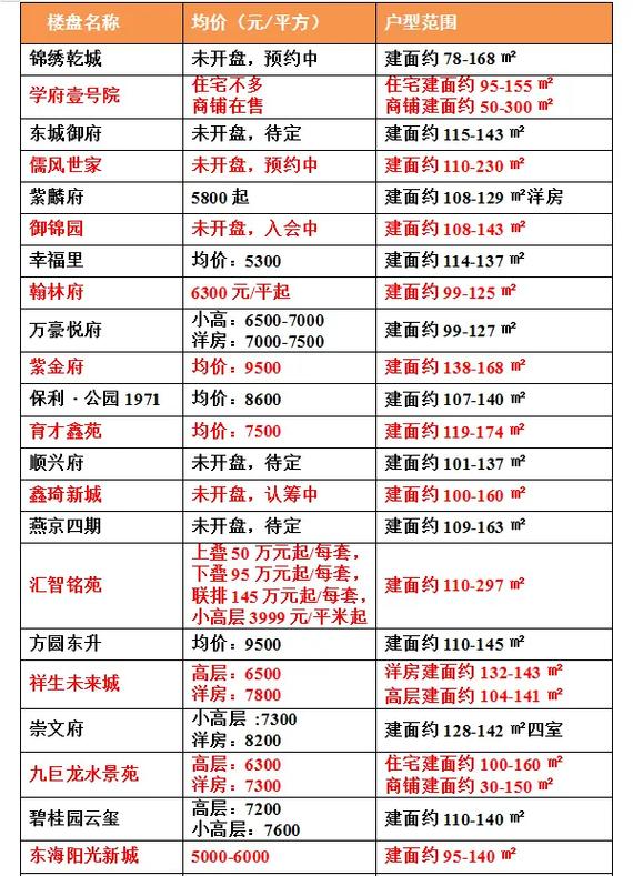 邹城房产信息网(邹城房产信息网查询)
