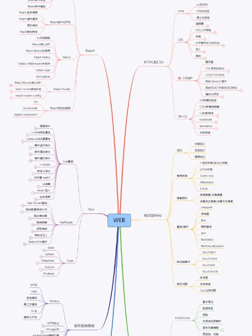 前端文章知识整理-{下拉词