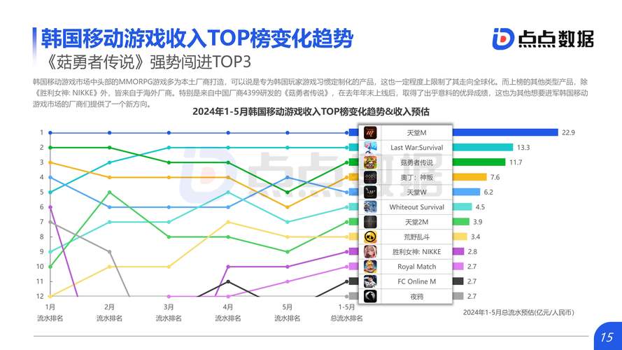 游戏项目大数据分析(游戏行业大数据应用)