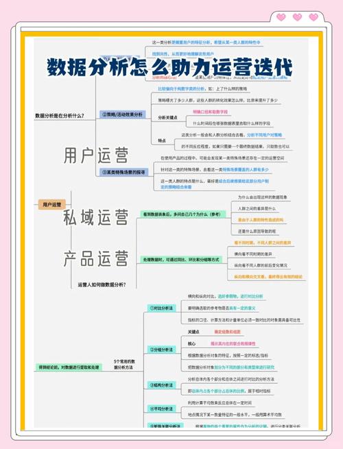 运营数据分析方法-{下拉词
