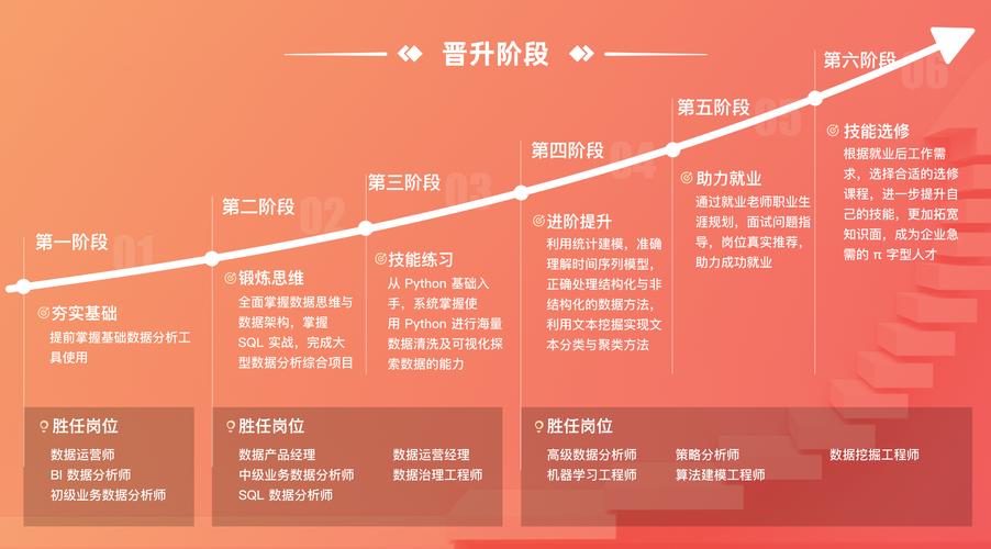 数据分析就业班-{下拉词