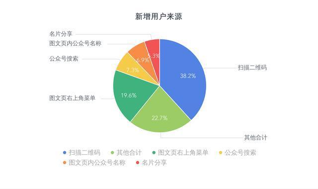 公众号数据分析运营-{下拉词