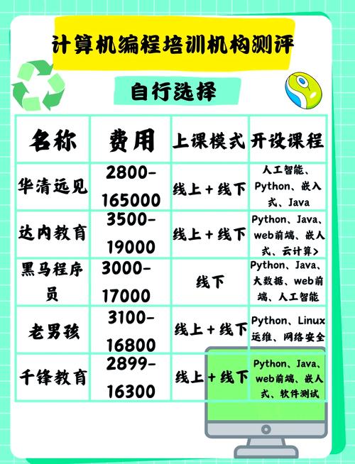 python 数据分析师培训-{下拉词