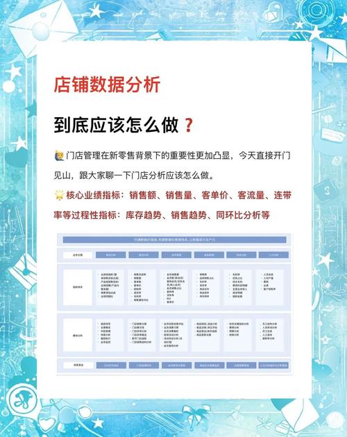 如何做运营数据分析-{下拉词