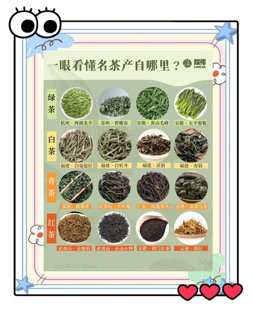各种茶叶知识文章-{下拉词