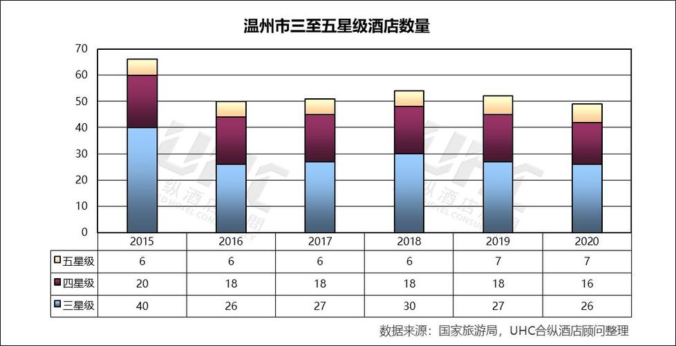 温州酒店市场数据分析(温州酒店协会)