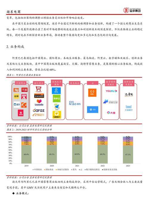 电商数据分析平台有哪些-{下拉词