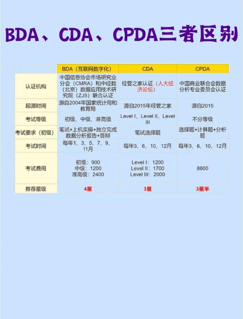 cpda项目数据分析师官网-{下拉词