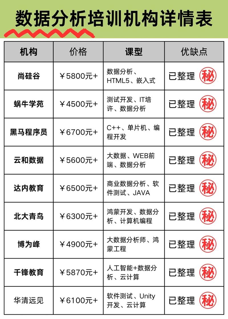 数据分析培训班需要多少钱-{下拉词