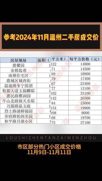 温州房产交易-{下拉词