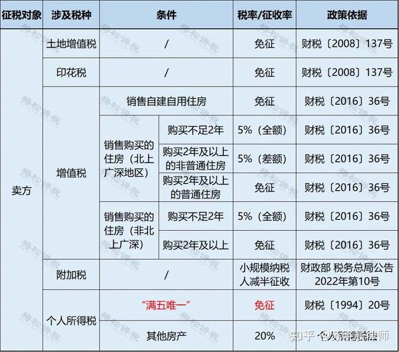 房产更名交税(房屋更名税费)