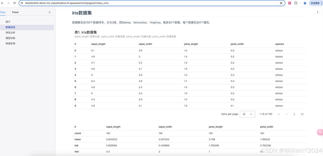 iris数据分析网站(iris数据集分类)