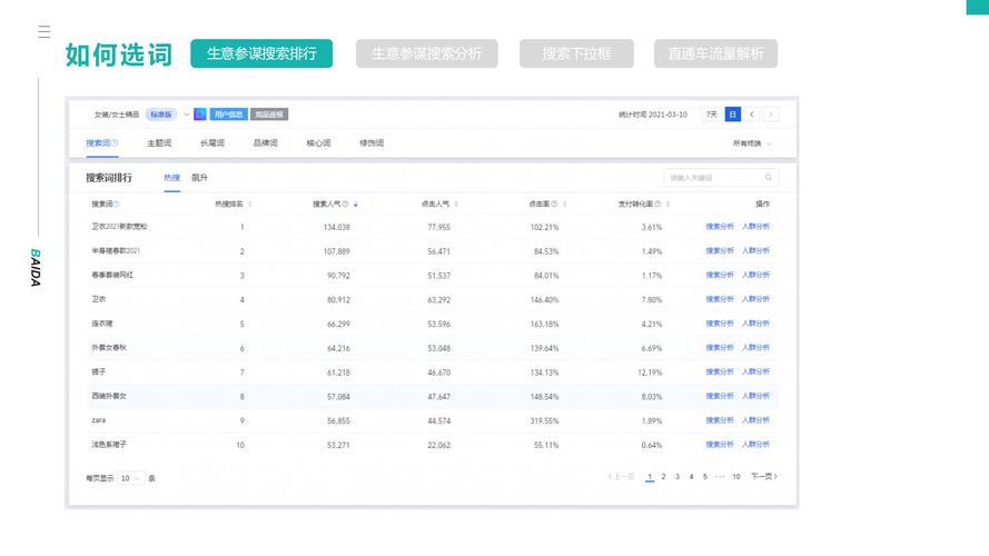 合肥数据分析-{下拉词