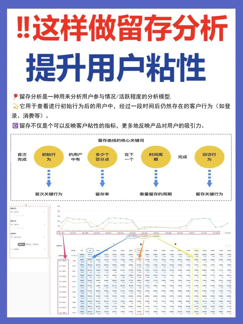 留存数据分析-{下拉词