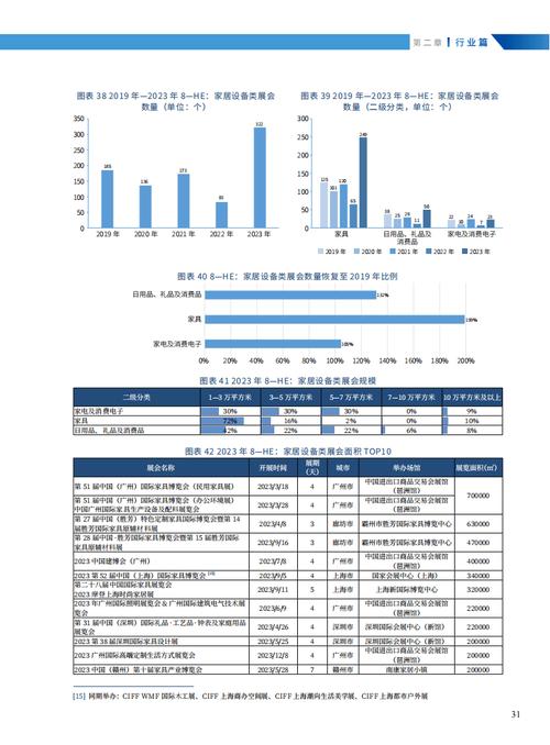 展会数据分析-{下拉词