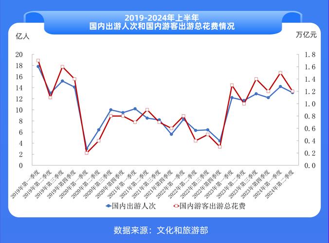 当地旅游数据分析报告(旅游数据统计分析)