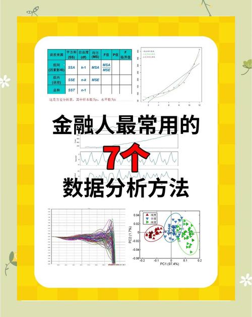 金融数据分析方法-{下拉词