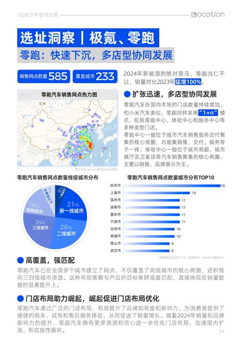 汽车资讯 渠道 统计-{下拉词
