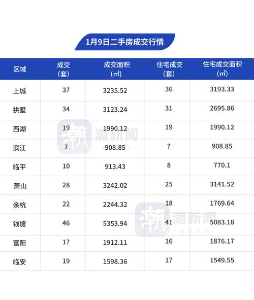 杭州拍卖房产-{下拉词