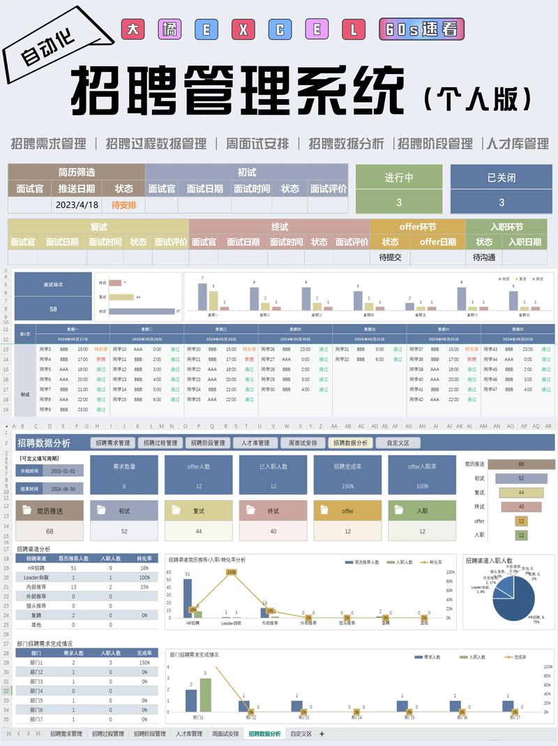 商业数据分析招聘-{下拉词
