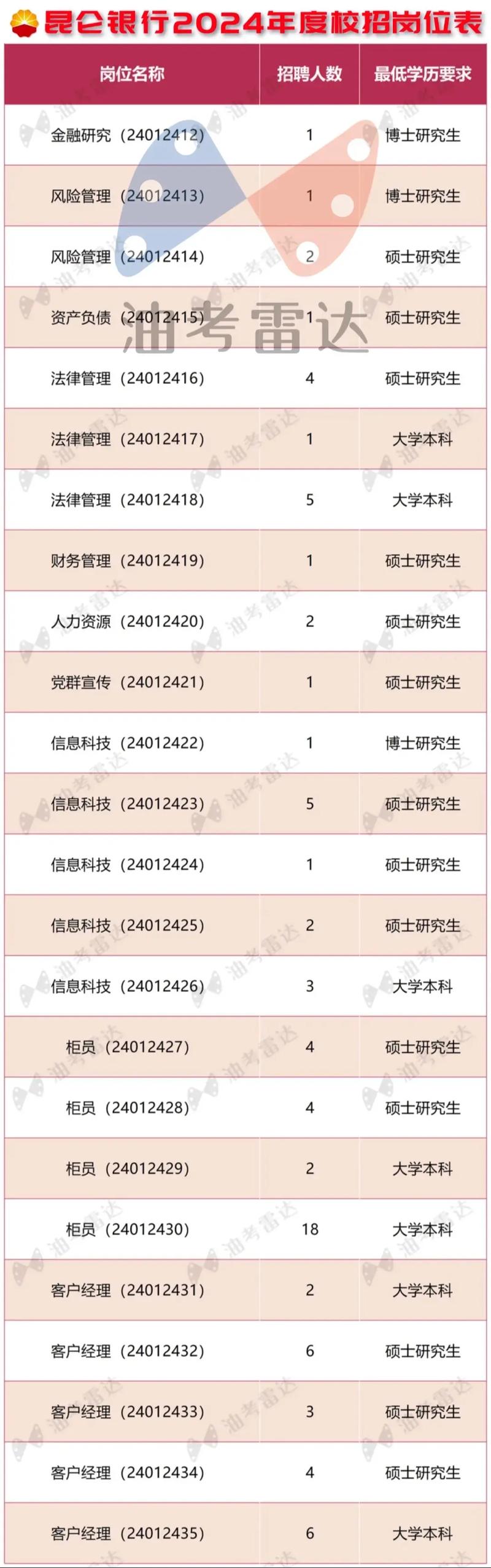 校招数据分析-{下拉词