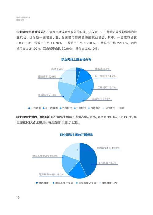 数据分析行业前景-{下拉词