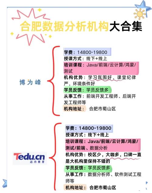 数据分析培训课程合肥-{下拉词