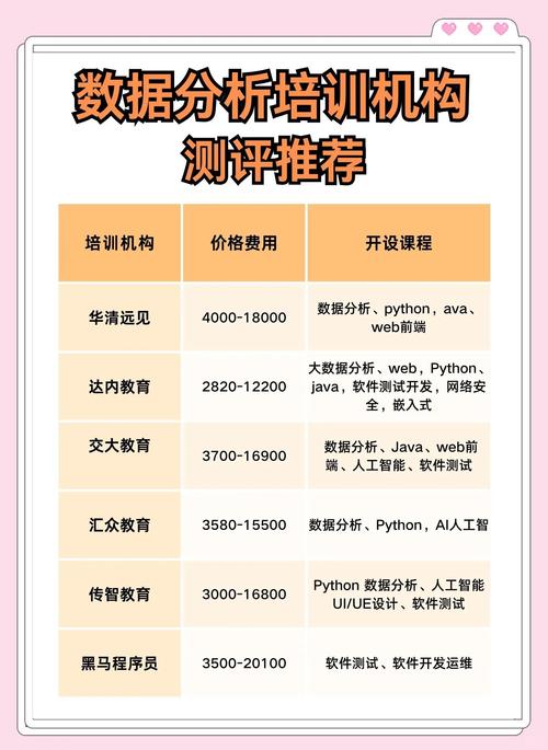 产品数据分析培训课程-{下拉词