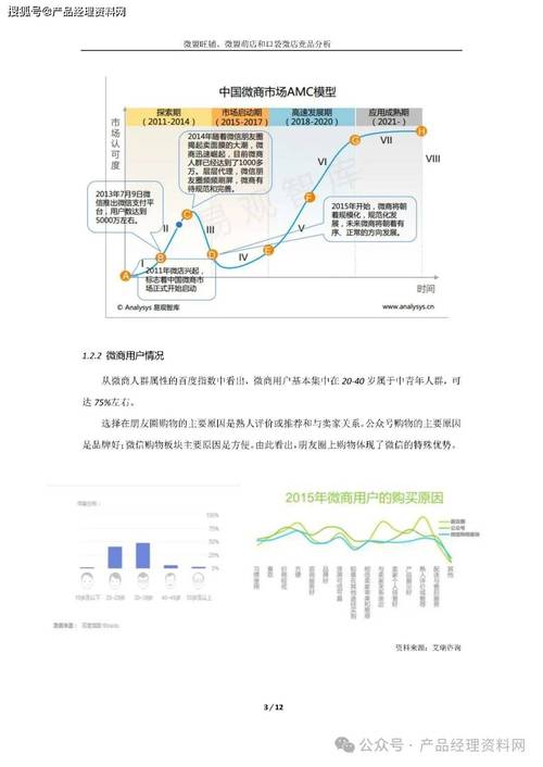 微店数据分析工具(微店数据分析工具有哪些)