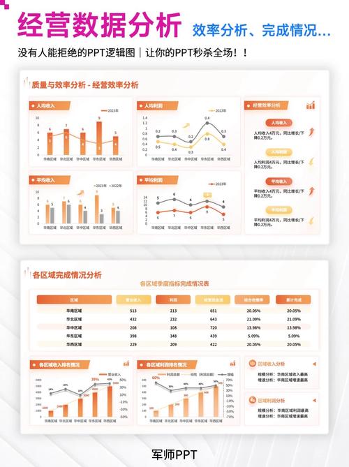 数据分析经营决策(数据经营分析主要解决)