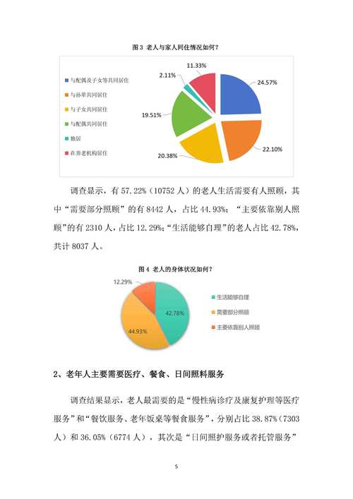 社区医疗数据分析(社区医疗现状)