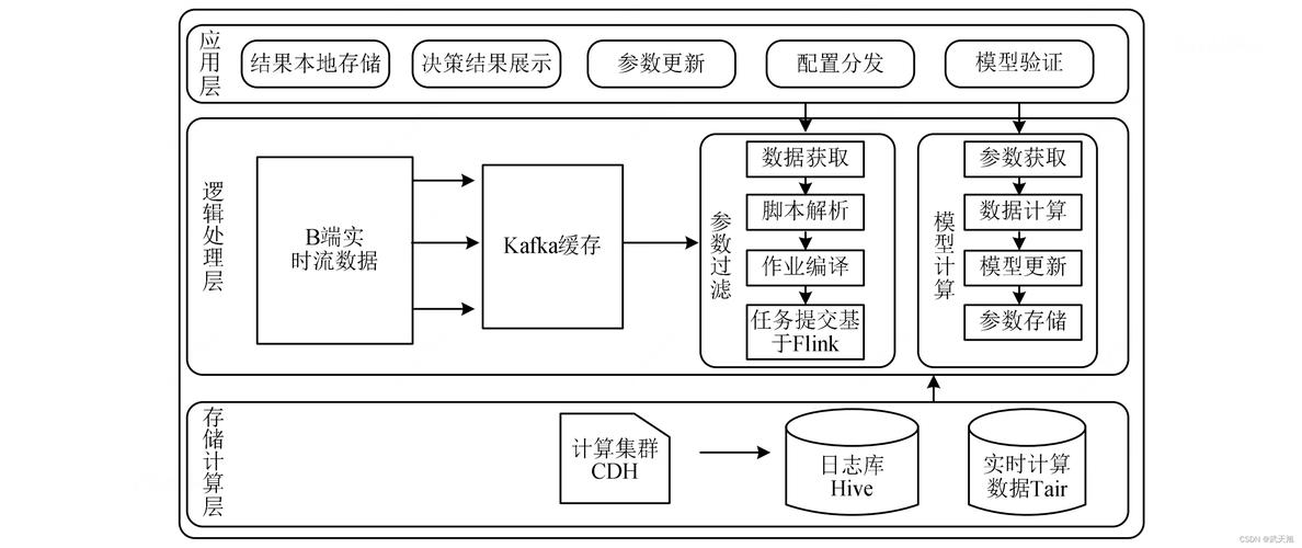 大数据分析架构图-{下拉词