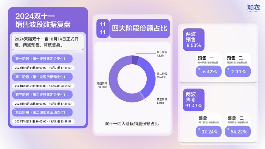 电商数据分析淘宝实战-{下拉词