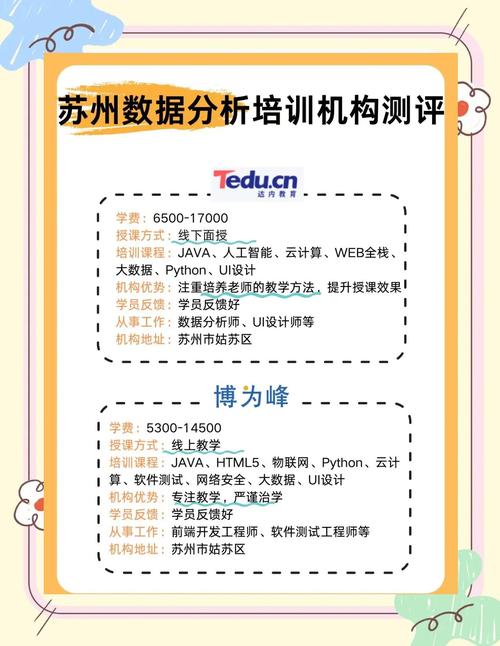 苏州大数据分析培训班-{下拉词